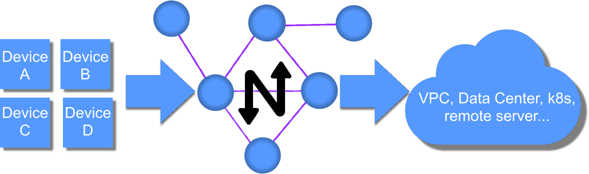 Netmaker Architecture Diagram